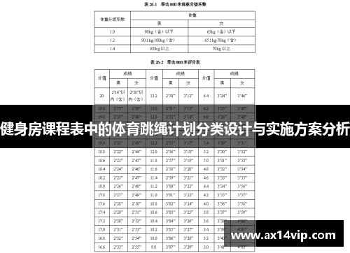 健身房课程表中的体育跳绳计划分类设计与实施方案分析